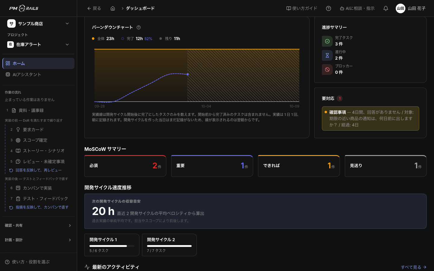 PM on Railsのバーンダウン。残ストーリーや残タスクが日付に沿って減るかが見える。あれもこれも入れた週は、折れ線が予定から外れる。