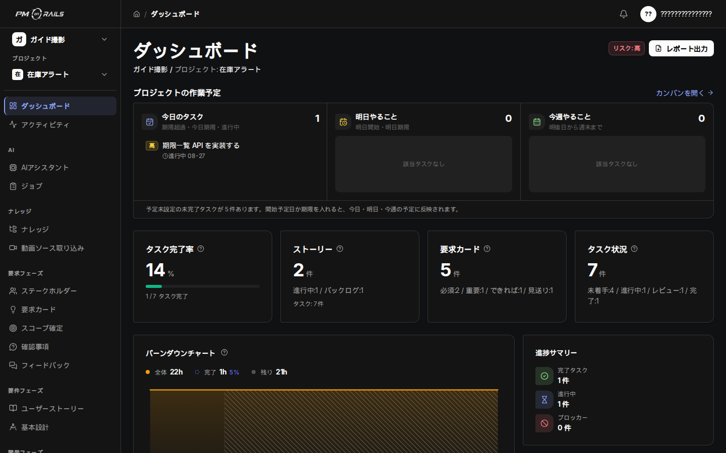 PM on Rails のダッシュボード画面