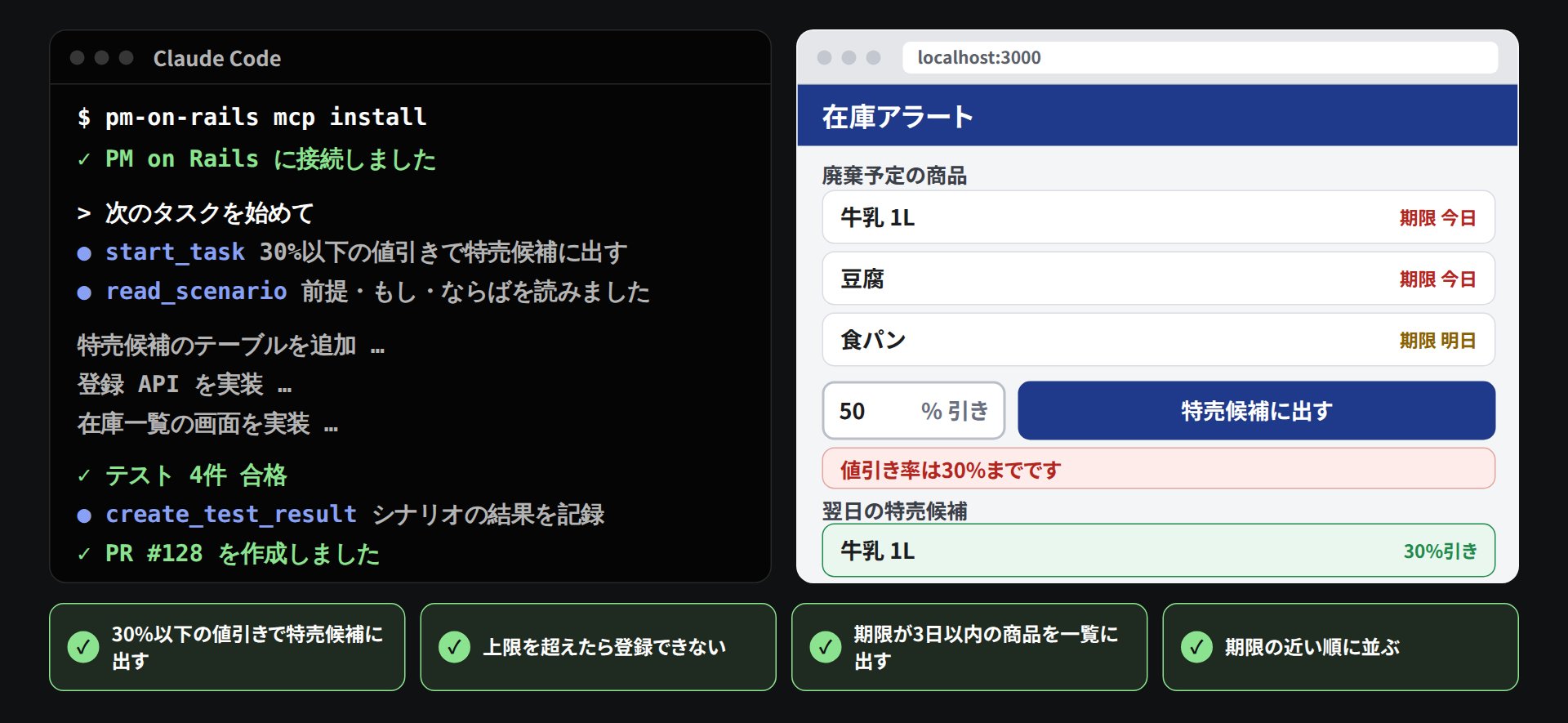 左にClaude Codeのターミナル、右にできあがったアプリのイメージ。start_taskとread_scenarioのあとに実装が進み、下に並んだ4本のシナリオがすべて合格になっている。